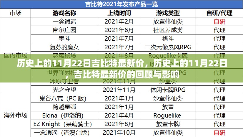 历史上的11月22日吉比特最新价回顾，影响与洞察