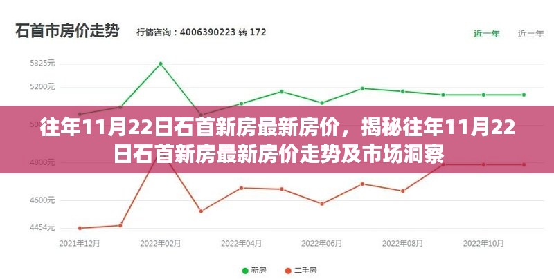 揭秘，石首新房历年11月22日最新房价走势与市场洞察