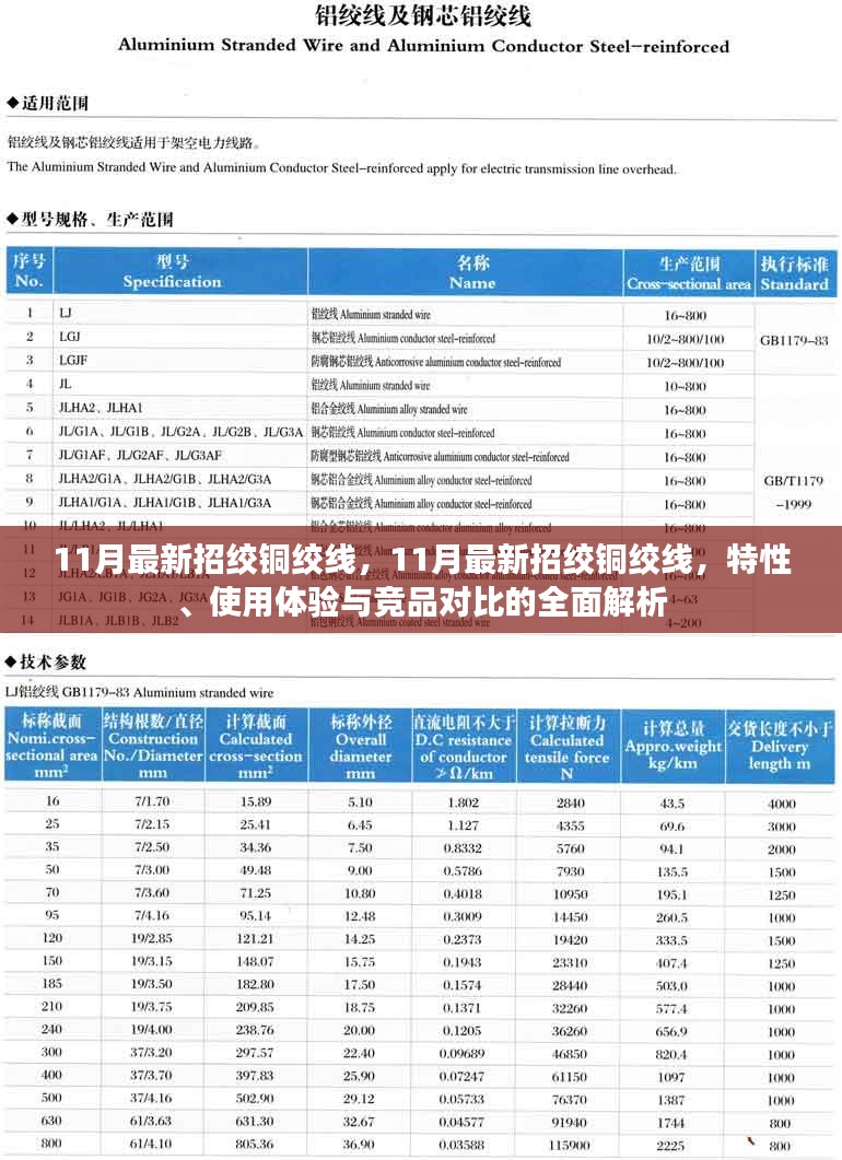 全面解析，11月最新招绞铜绞线的特性、使用体验与竞品对比