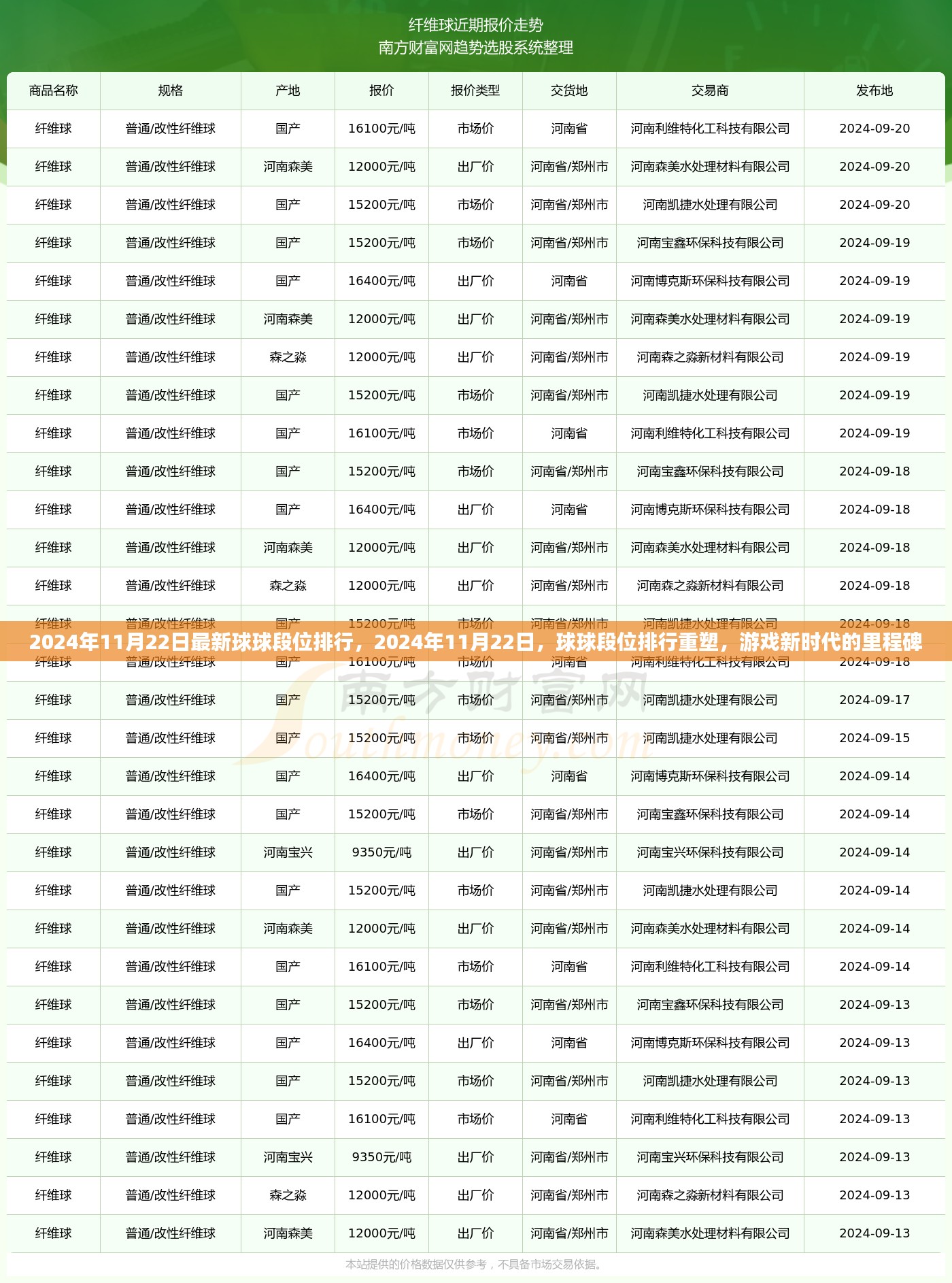 2024年11月22日球球段位排行重塑，游戏新时代的里程碑