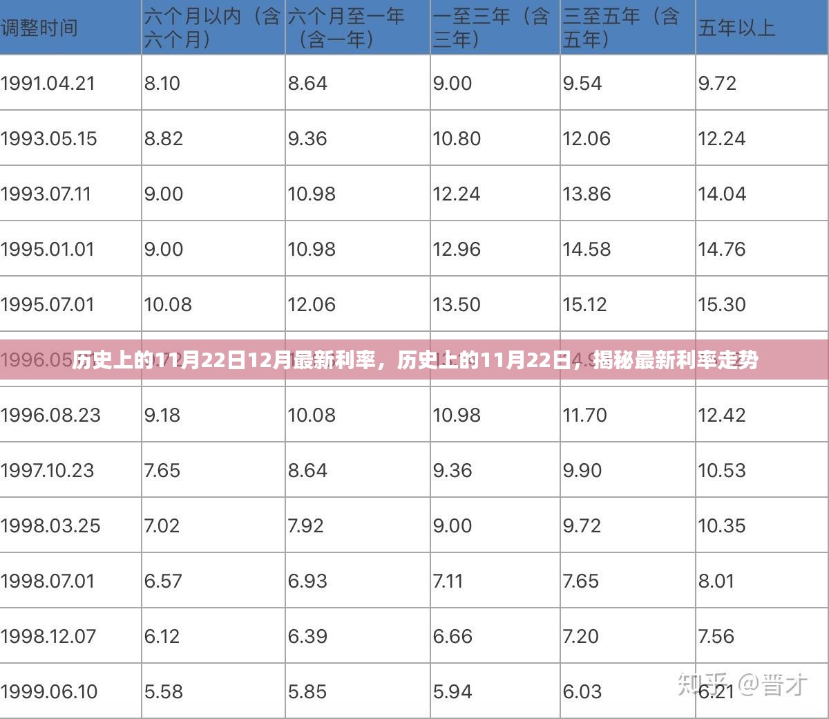 揭秘历史11月22日的利率走势与最新利率调整情况分析