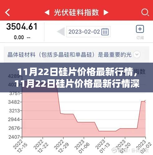 11月22日硅片价格最新行情深度解析与走势预测