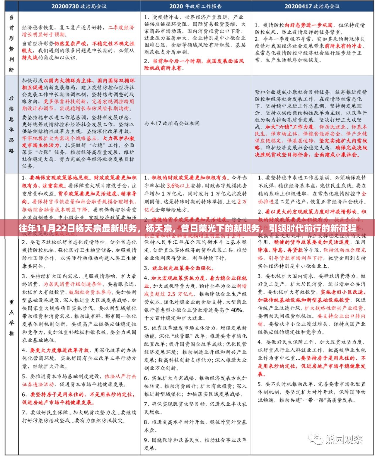 昔日荣光杨天宗，新职务引领时代新征程，最新职务揭秘