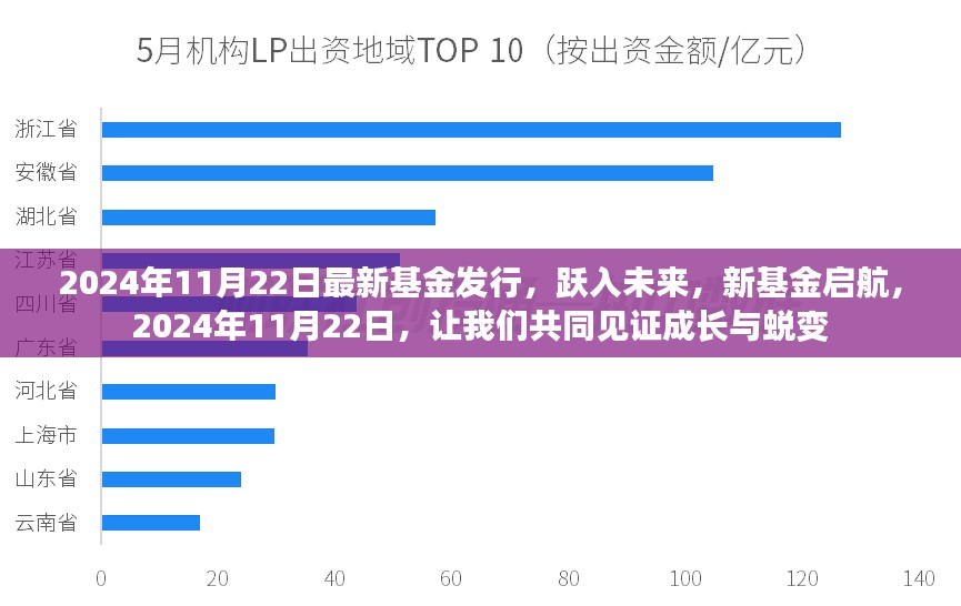 跃入未来新基金启航，见证成长与蜕变