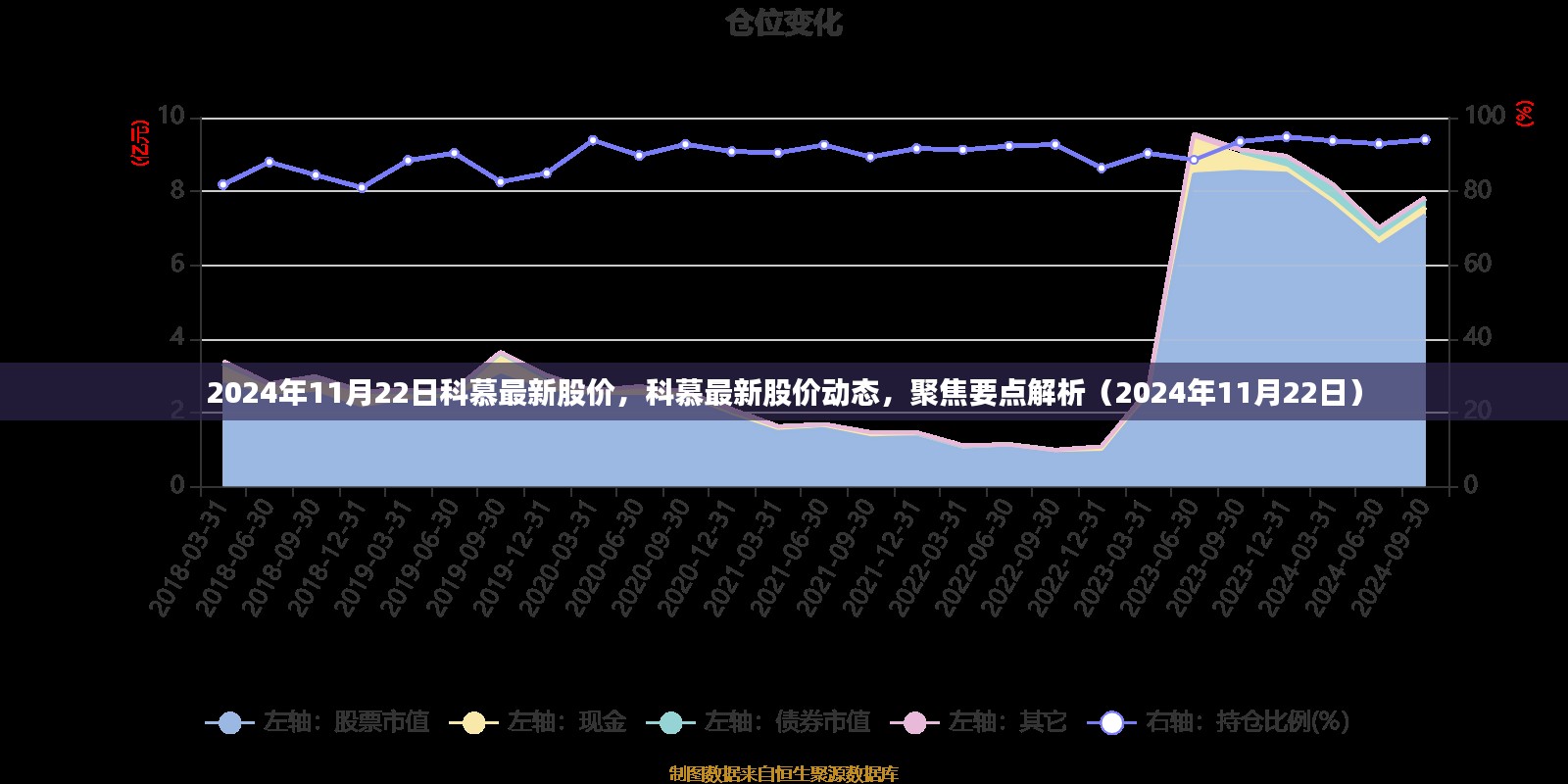 科慕最新股价动态及聚焦要点解析（2024年11月22日）