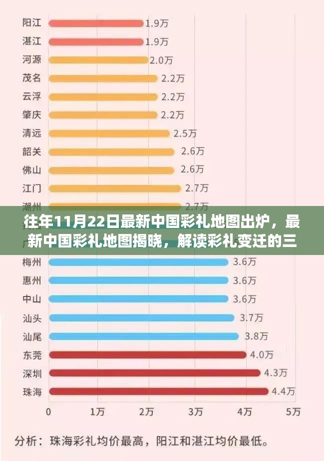 往年11月22日最新中国彩礼地图出炉，最新中国彩礼地图揭晓，解读彩礼变迁的三大要点