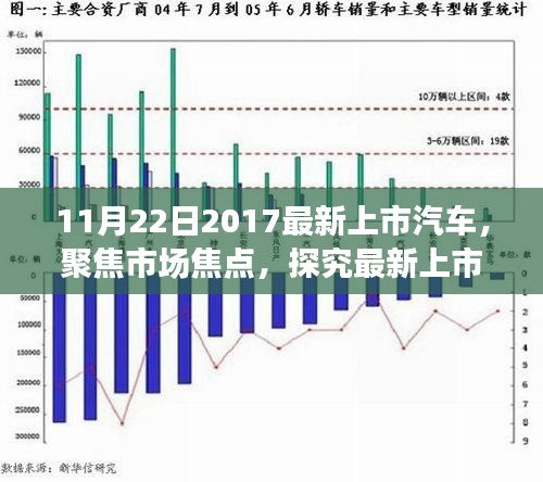 聚焦市场焦点，探究最新上市汽车对市场的冲击及未来趋势（以XXXX年为例）