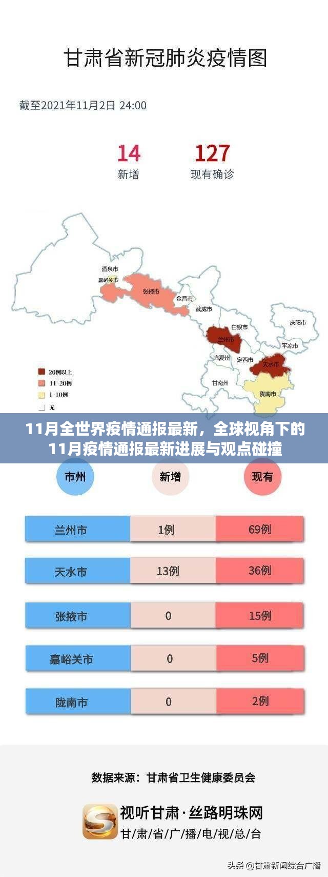 全球视角，最新疫情进展与观点碰撞——11月全球疫情通报报告