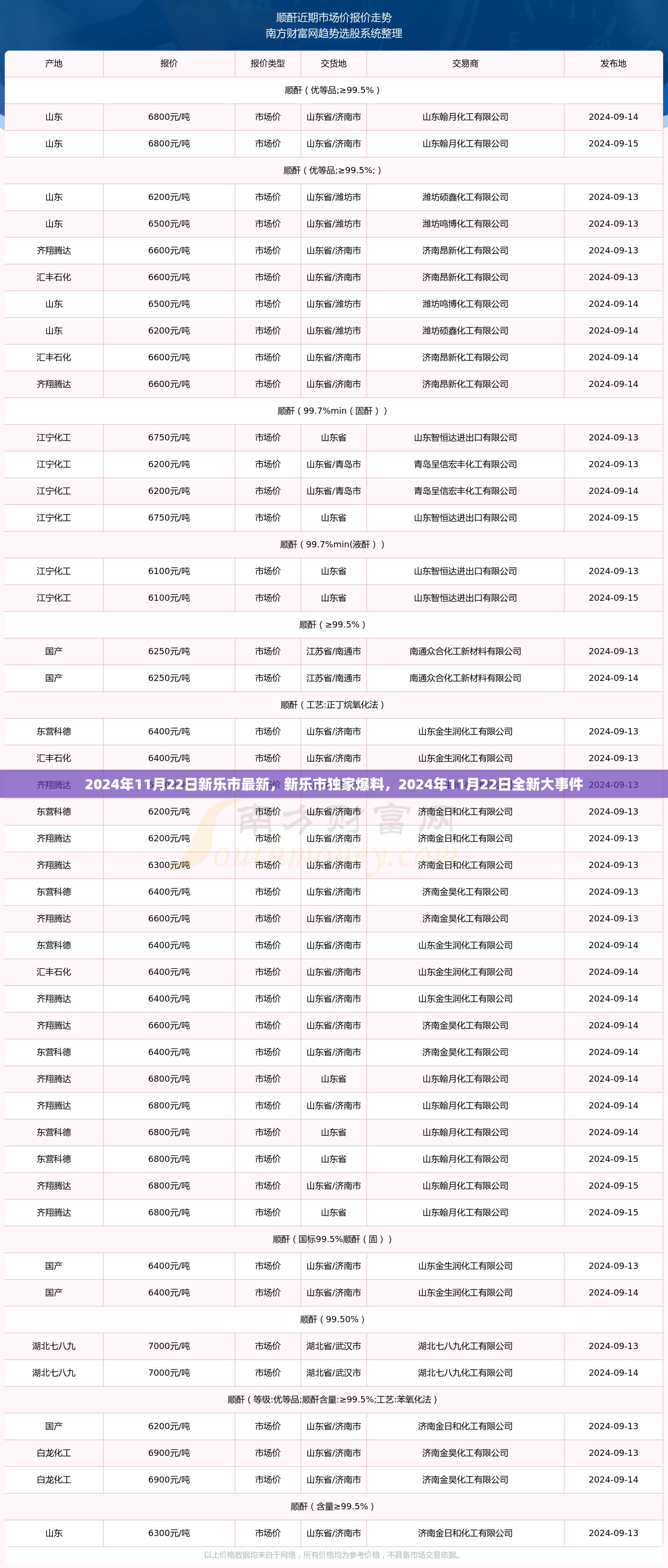 2024年11月22日新乐市独家爆料，全新大事件揭秘