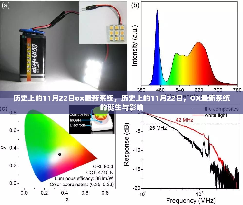 历史上的11月22日OX最新系统诞生与其深远影响
