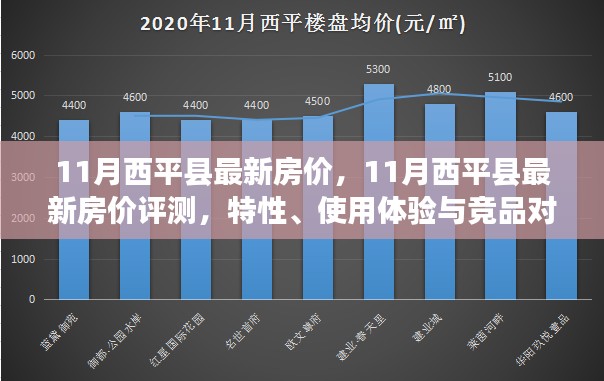 11月西平县最新房价，11月西平县最新房价评测，特性、使用体验与竞品对比