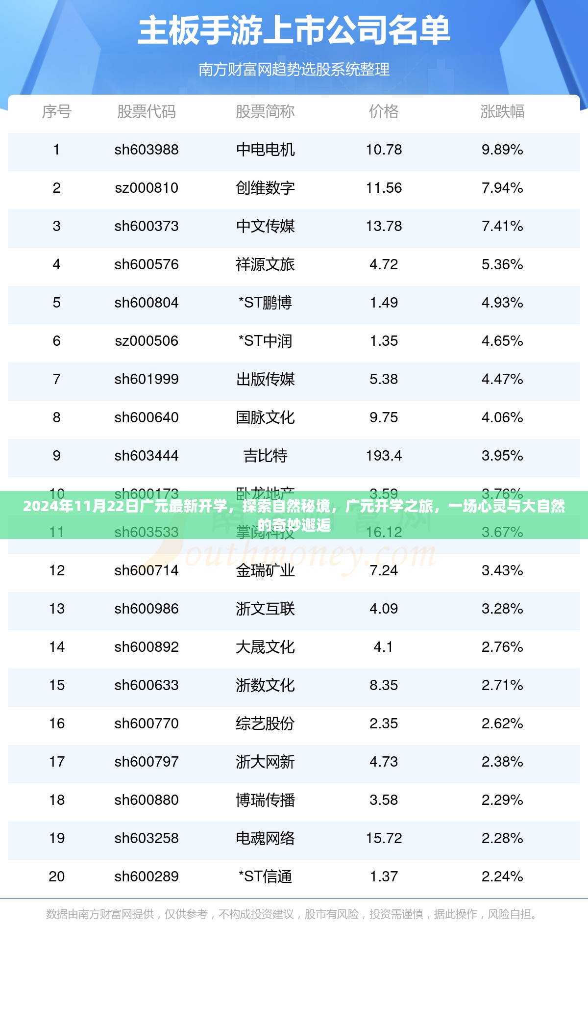 广元开学之旅，心灵与大自然的奇妙相遇，探索自然秘境之旅开启