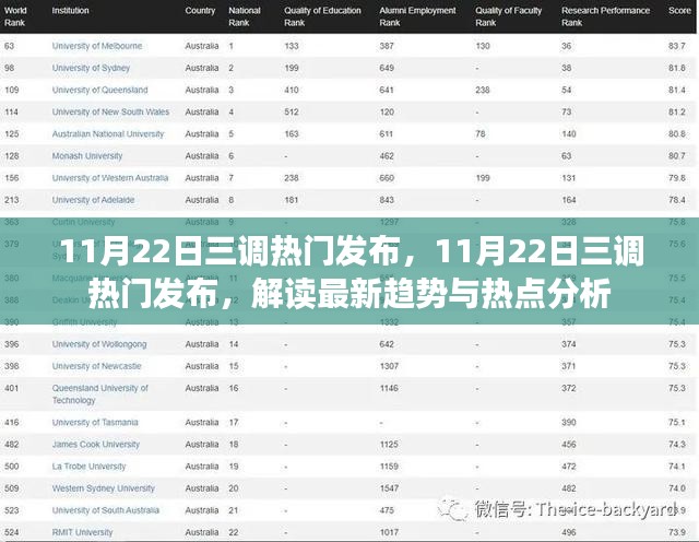 解读最新趋势与热点分析，11月22日三调热门发布综述