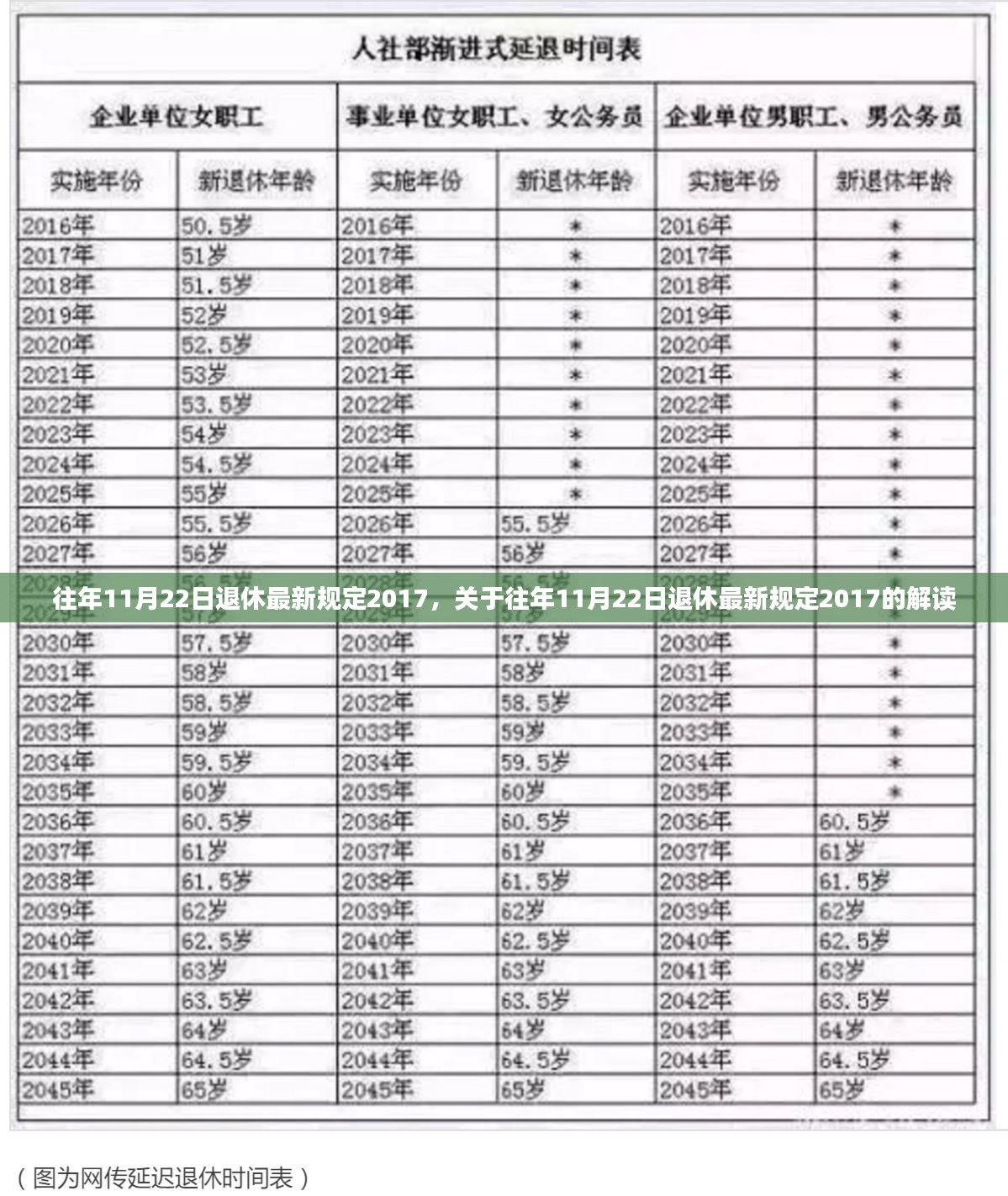 关于往年11月22日退休最新规定2017的解读与概述