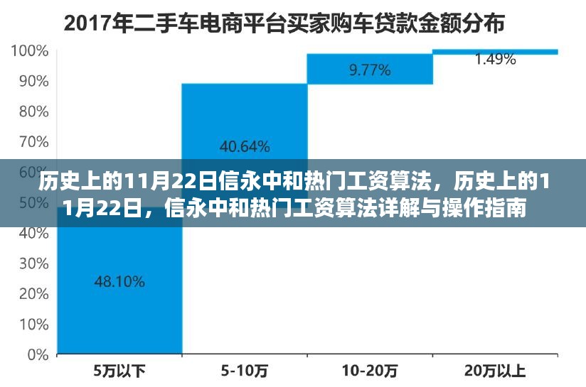 历史上的11月22日信永中和热门工资算法详解及操作指南