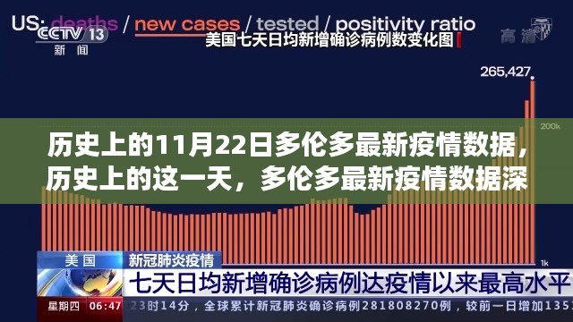 历史上的11月22日多伦多疫情深度解析，最新数据报告发布