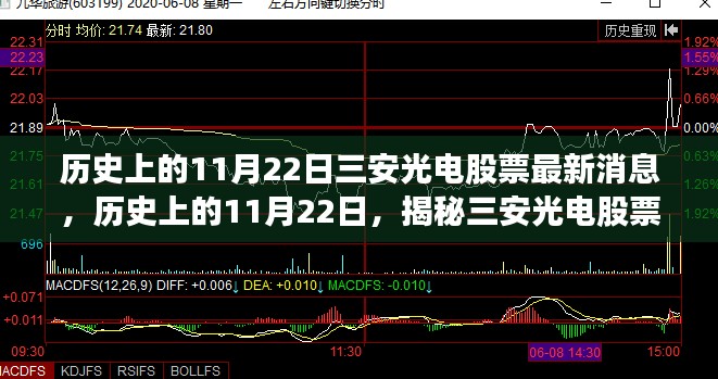 历史上的11月22日，揭秘三安光电股票最新动态与消息更新