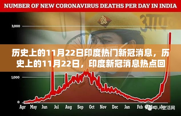 历史上的11月22日，印度新冠消息热点回顾与解析