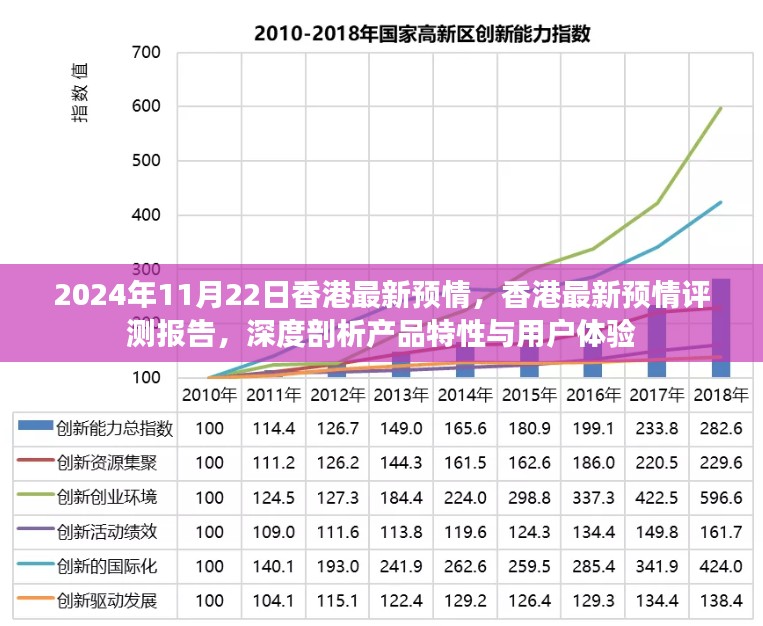 香港最新预情评测报告，深度剖析产品特性与用户体验（2024年11月22日）