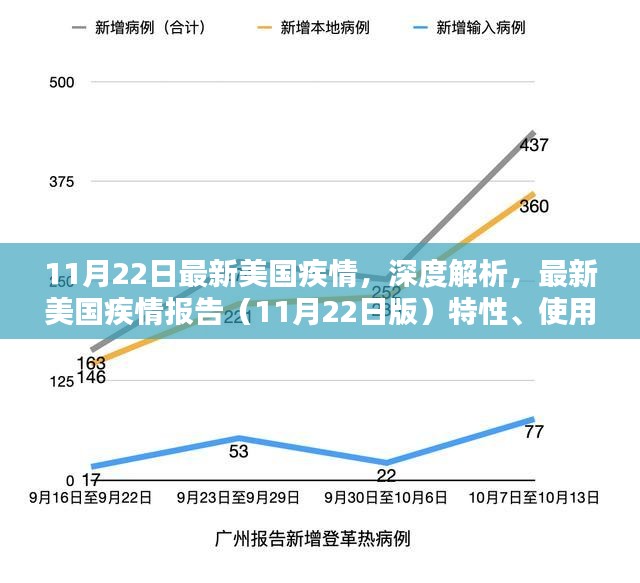 最新美国疾情报告解析，特性、用户体验与目标用户群体分析（11月22日版）