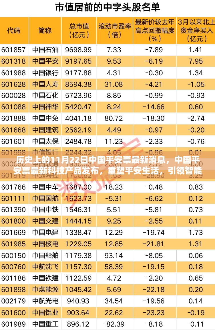 中国平安最新科技产品发布重塑平安生活，引领智能未来，历史性的11月22日最新消息标题