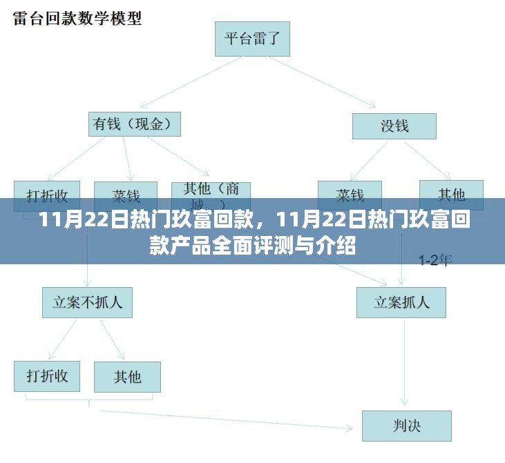 热门玖富回款产品全面评测与介绍，11月22日的最新回款动态