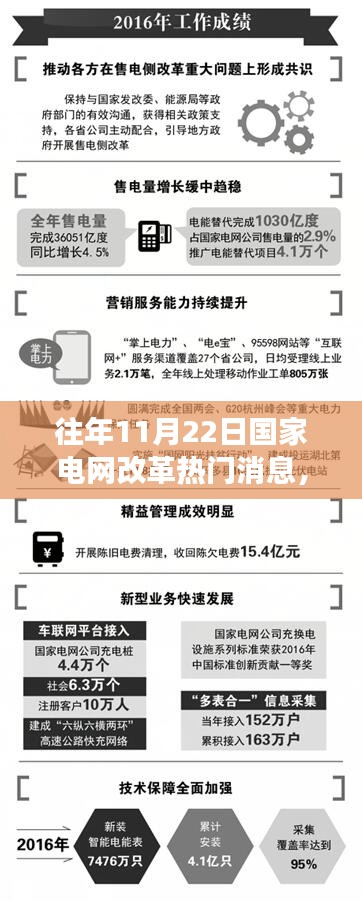 国家电网改革热门消息解读与行动指南，实践应用学习攻略（初学者/进阶用户版）