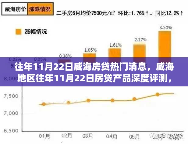 威海地区历年11月22日房贷热门消息与产品深度评测，特性分析与用户体验观察