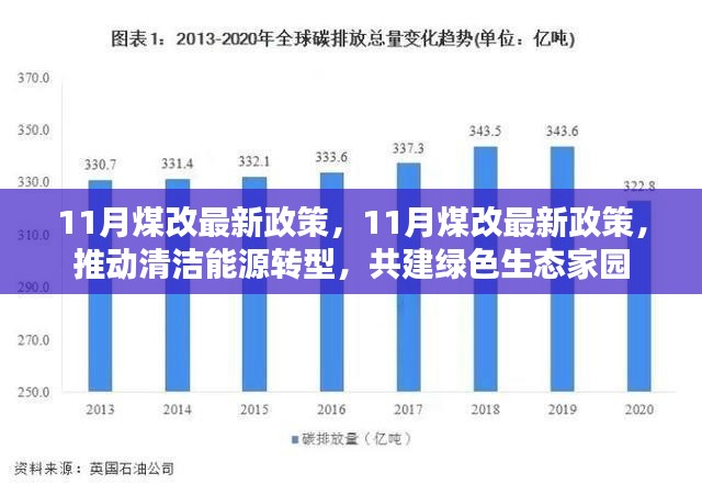 11月煤改最新政策推动清洁能源转型，共建绿色生态家园