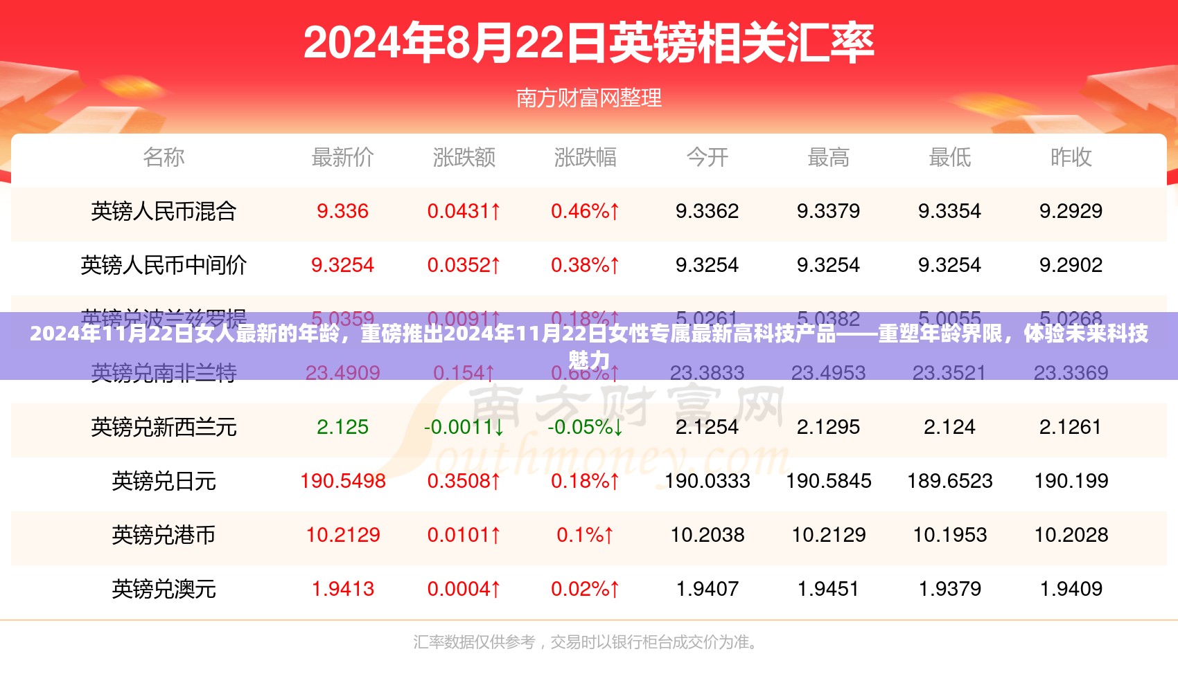 重塑年龄界限，女性专属高科技产品引领未来科技魅力