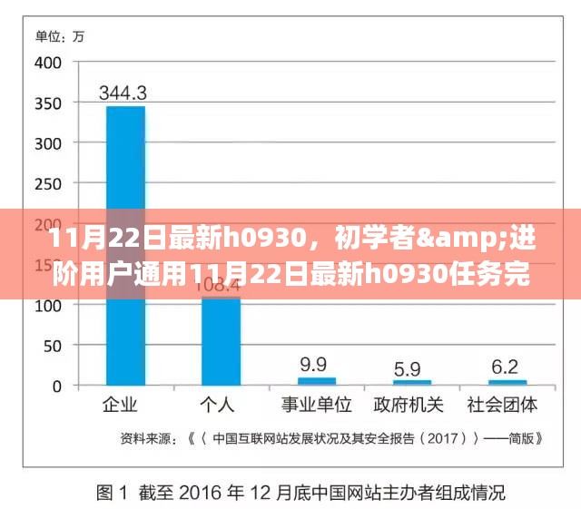 初学者与进阶用户通用，最新H0930任务完成步骤指南（11月22日更新）