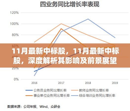 最新中标股深度解析，影响及前景展望