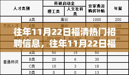 往年11月22日福清热门招聘信息，往年11月22日福清热门招聘信息，企业招聘与个人选择的双刃剑效应分析