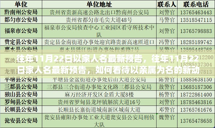 往年11月22日以家人名最新预告，往年11月22日家人名最新预告，如何看待以亲属为名的新动态？