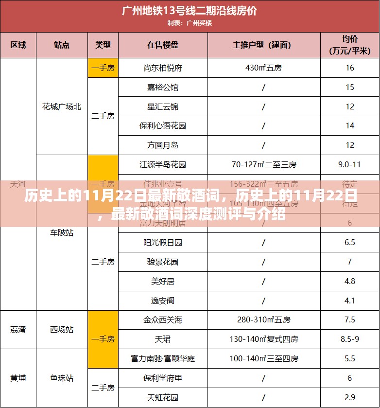 历史上的11月22日深度测评与介绍最新敬酒词