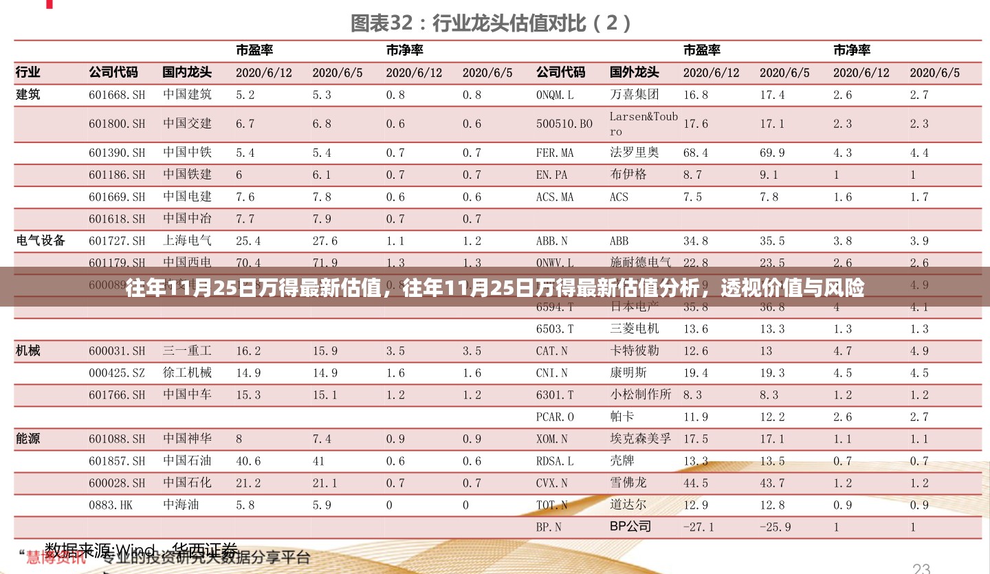 透视往年11月25日万得最新估值，价值与风险分析一览