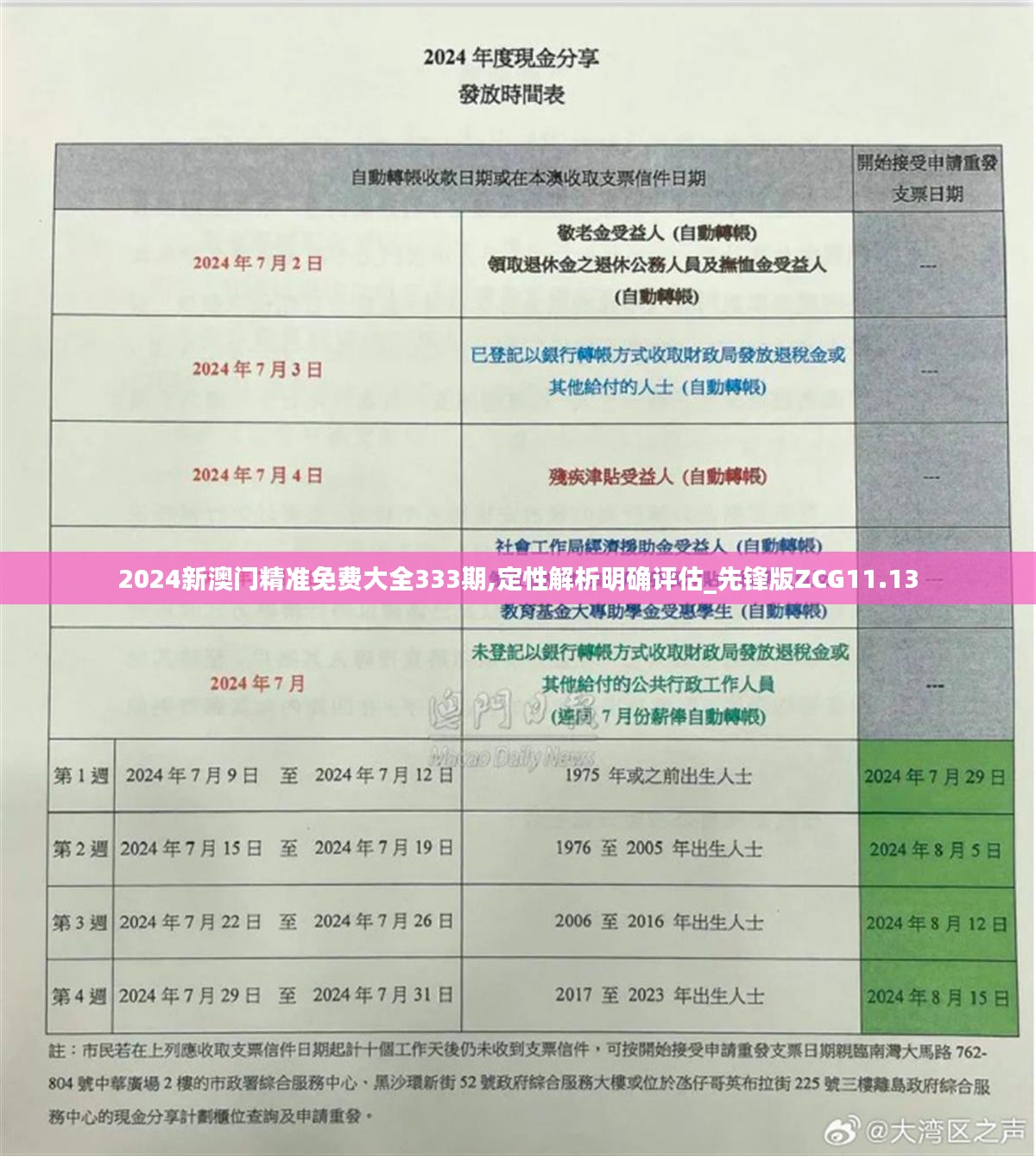 2024新澳门精准免费大全333期,定性解析明确评估_先锋版ZCG11.13