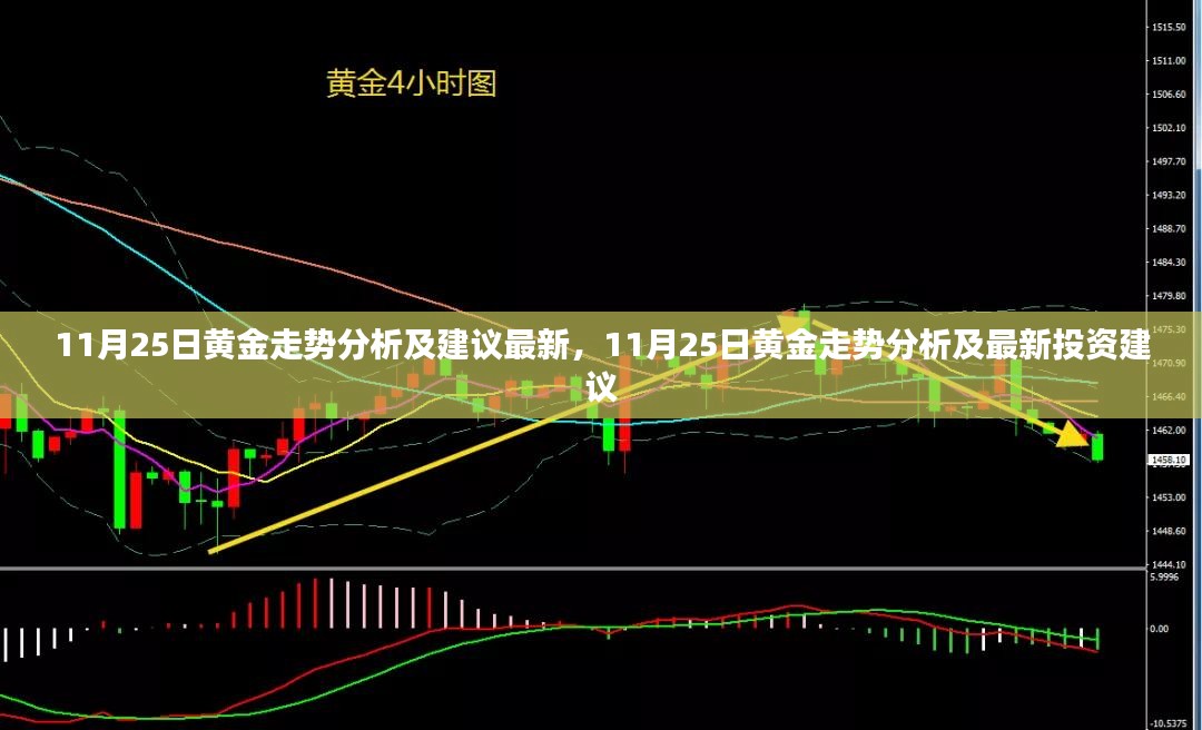 11月25日黄金走势分析及最新投资建议解析