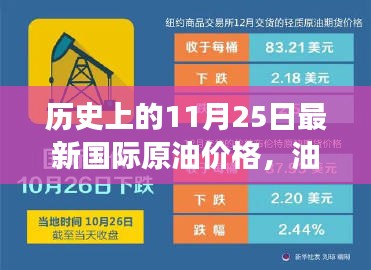 历史上的油价秘密日记，国际原油价格的变迁与友情故事，11月25日油价揭秘