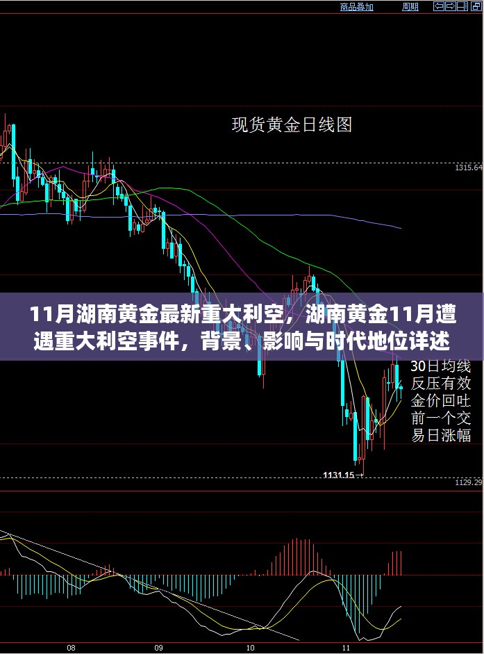 湖南黄金遭遇重大利空事件，背景、影响与时代地位深度解析