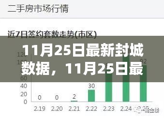 11月25日封城数据下的思考，封城措施的利弊分析