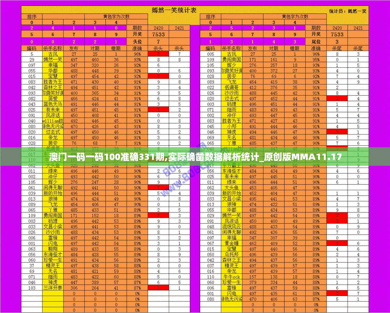 澳门一码一码100准确331期,实际确凿数据解析统计_原创版MMA11.17