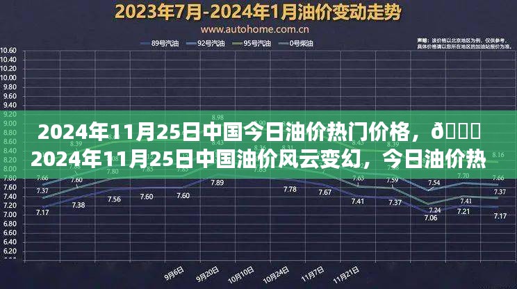 🌟揭秘今日油价风云变幻，中国油价热门价格大揭秘🔍