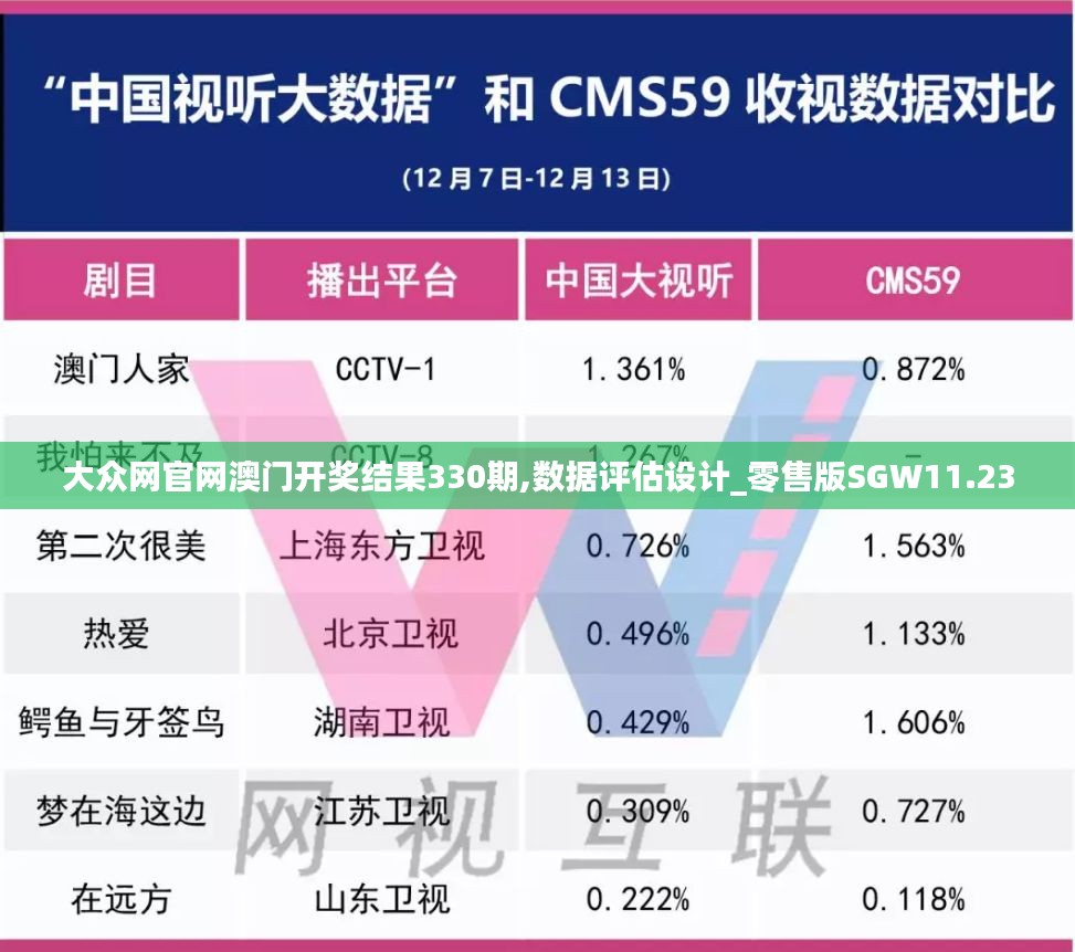 大众网官网澳门开奖结果330期,数据评估设计_零售版SGW11.23