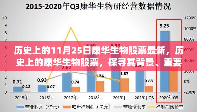 探寻康华生物股票背景，历史重要事件与时代地位的深度解析（最新数据截至11月25日）