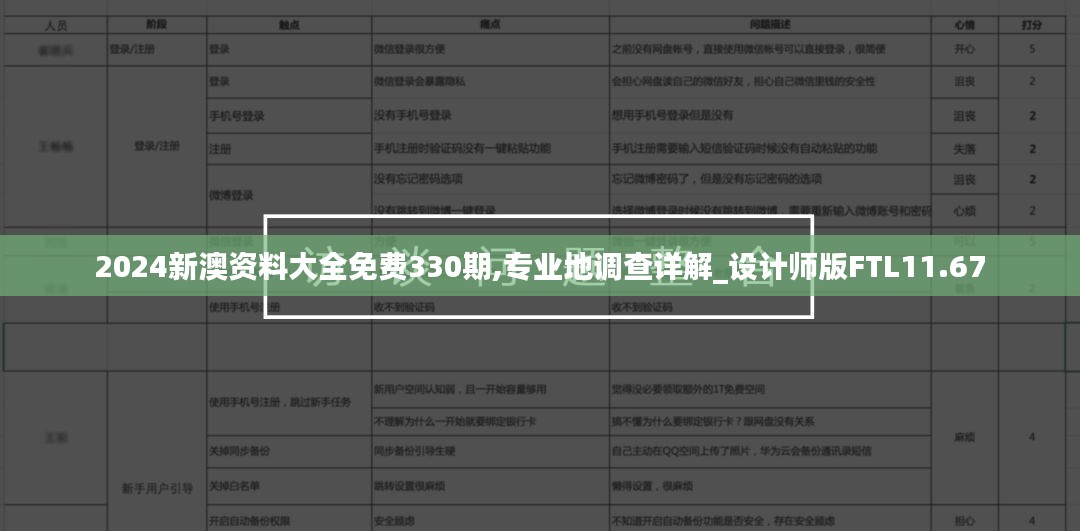 2024新澳资料大全免费330期,专业地调查详解_设计师版FTL11.67