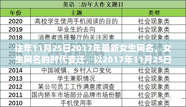 以观察点2017年11月25日为契机，女生网名的时代变迁与流行趋势