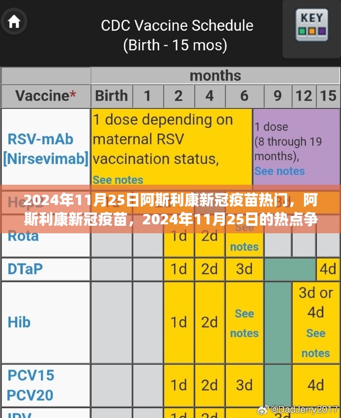 阿斯利康新冠疫苗，2024年11月25日的热点争议与个人观点