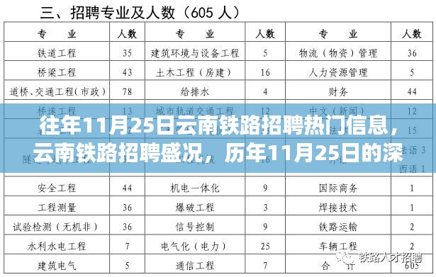 往年11月25日云南铁路招聘热门信息，云南铁路招聘盛况，历年11月25日的深度回顾