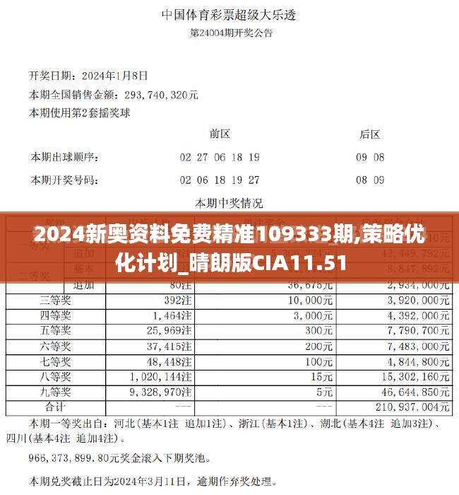 2024新奥资料免费精准109333期,策略优化计划_晴朗版CIA11.51